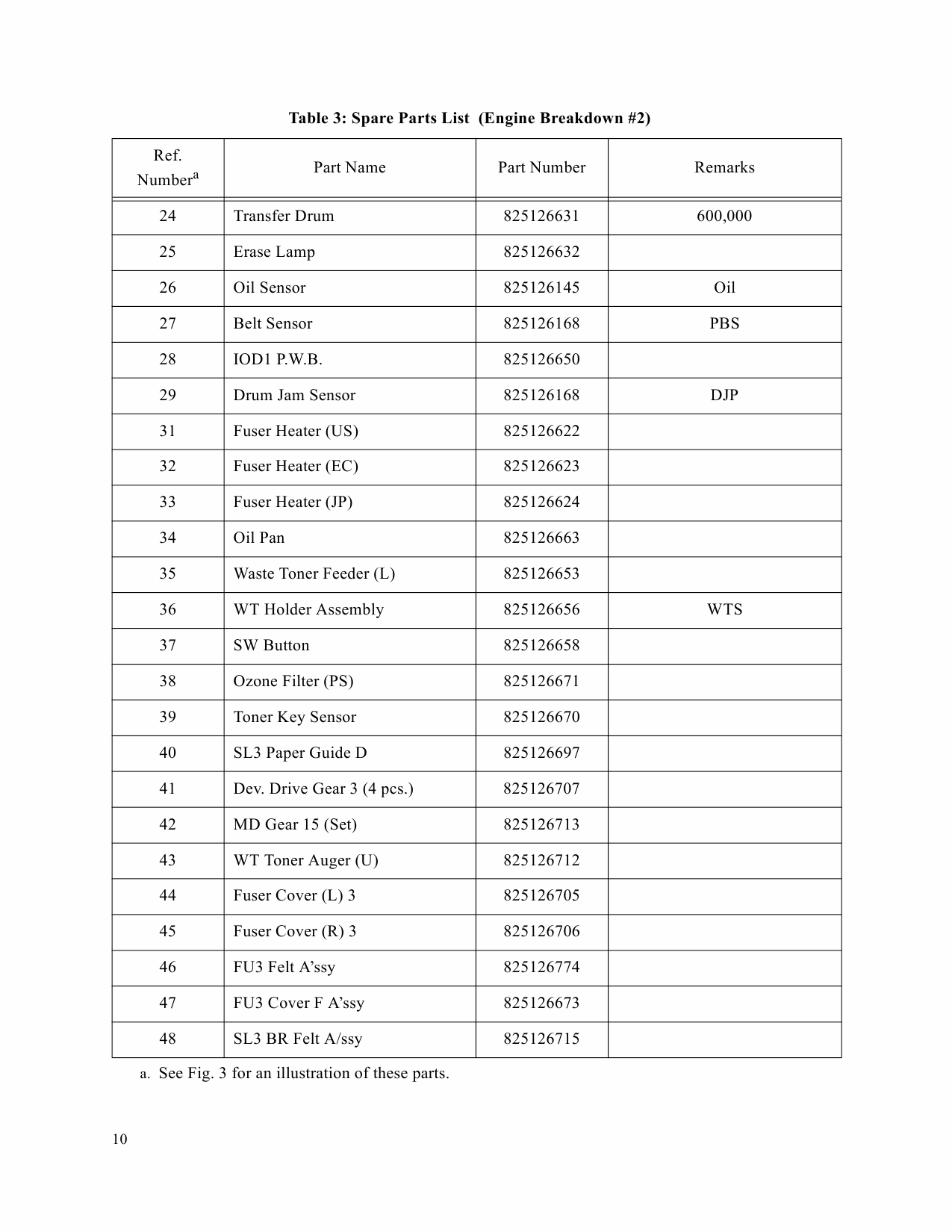 Konica-Minolta magicolor 6100 Parts Manual-5